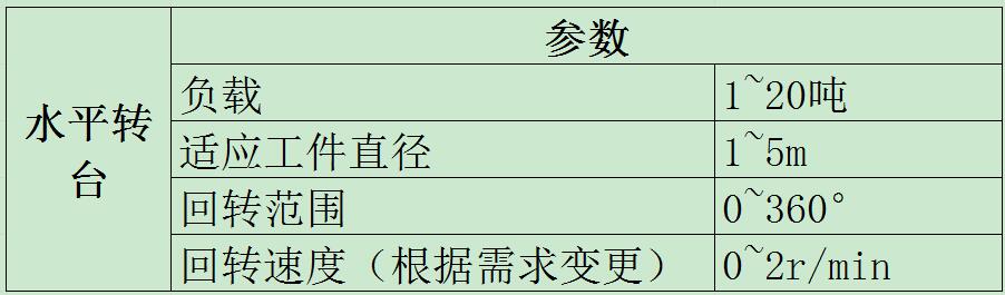 水平轉臺參數(shù)