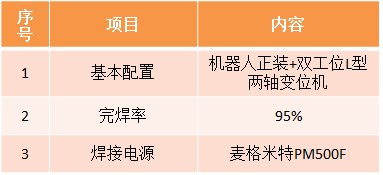 風電機座焊接機器人系統(tǒng)參數(shù)
